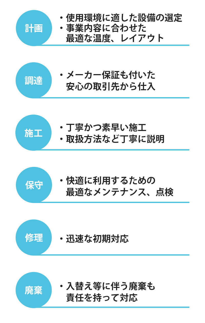 導入から廃棄までトータルでサポートします